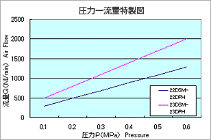 Standard socket Pressure one flow rate special drawing